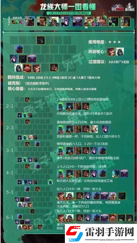 云頂之弈攻略