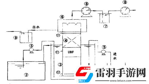 優(yōu)質(zhì)液體收集系統(tǒng)