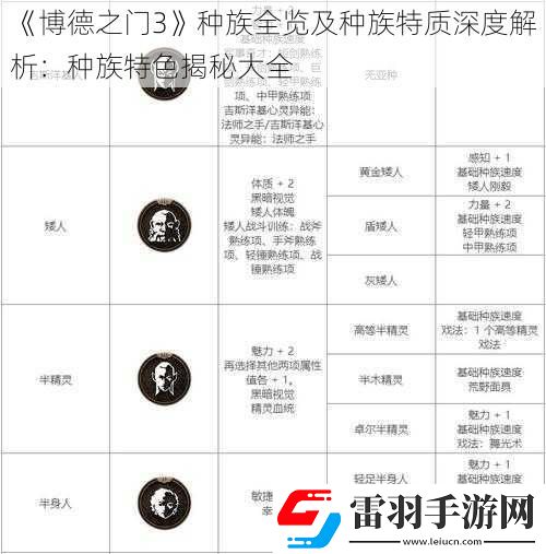 博德之門3種族全覽及種族特質(zhì)深度解析