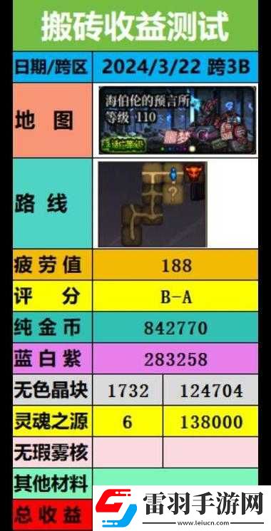 地下城與勇士的財(cái)富秘訣