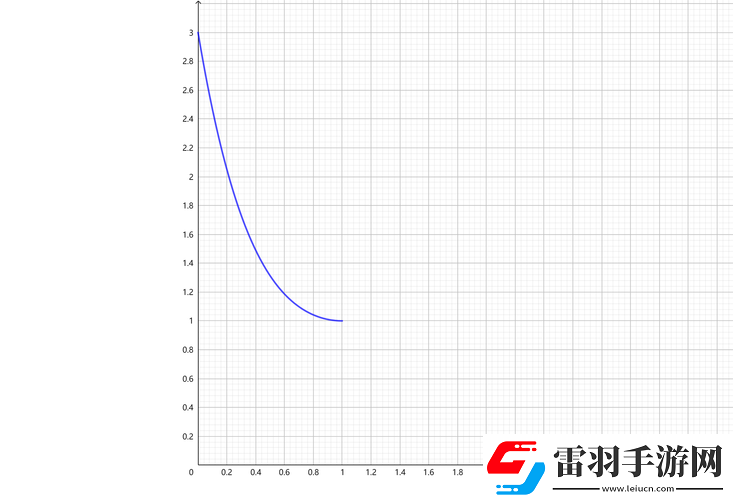 卡頓問(wèn)題探究