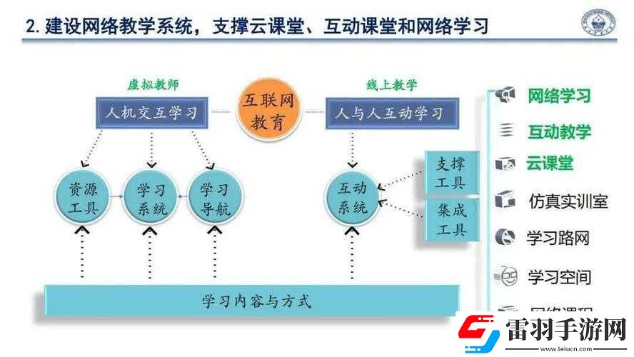 授課新風(fēng)尚