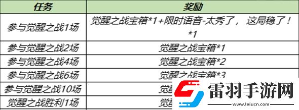 王者榮耀覺(jué)醒之戰(zhàn)什么時(shí)候開(kāi)放