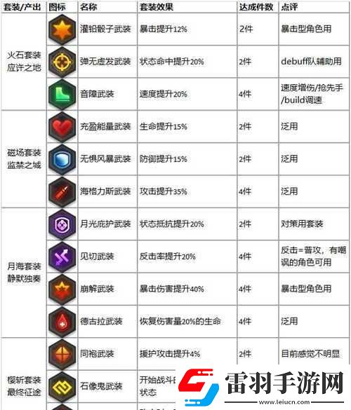 機動戰(zhàn)姬聚變
