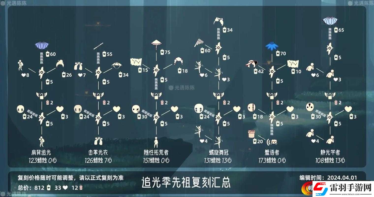 光遇10.1國(guó)慶復(fù)刻先祖兌換圖及位置2021
