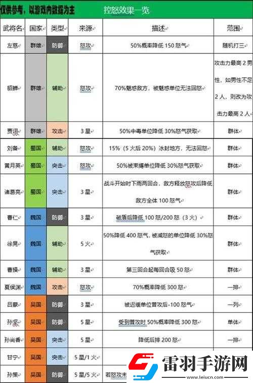 國(guó)志幻想大陸紫卡優(yōu)選指南