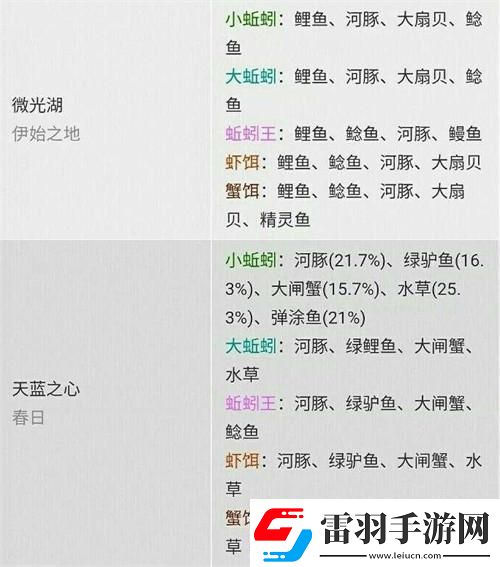 “創(chuàng)魔”新版釣魚概率圖笑死人不償命！