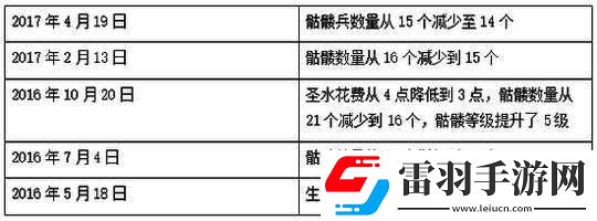 皇室戰(zhàn)爭(zhēng)