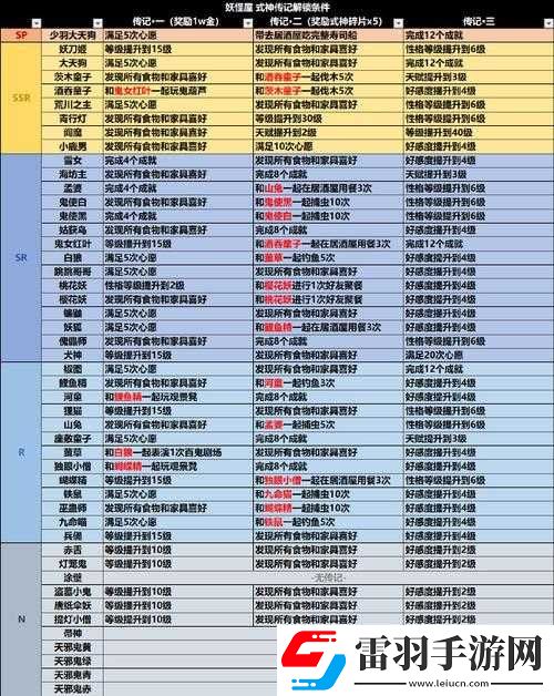 陰陽(yáng)師古籠火傳記內(nèi)容與解鎖條件詳細(xì)解讀