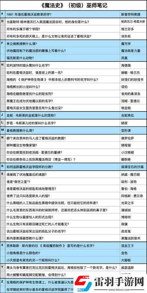 哈利波特魔法覺醒之魔法史課題庫答案全解析匯總手冊(cè)