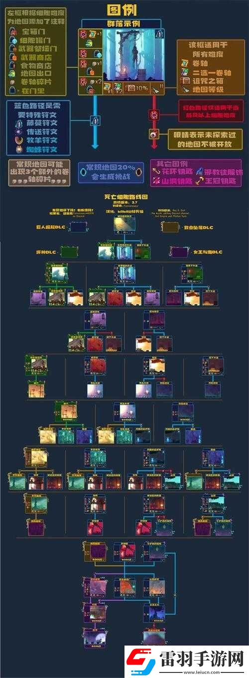 重生細(xì)胞5細(xì)胞通關(guān)路線及武器搭配攻略