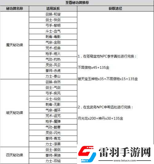 劍靈洪門(mén)秘籍材料小怪6倍爆率速刷
