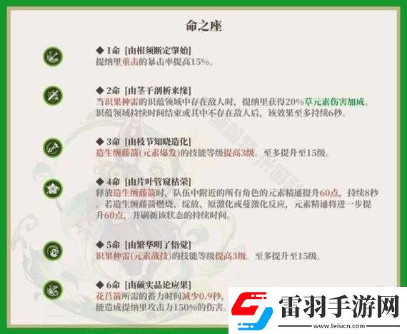 如何選擇原神中的提納里命座與專武