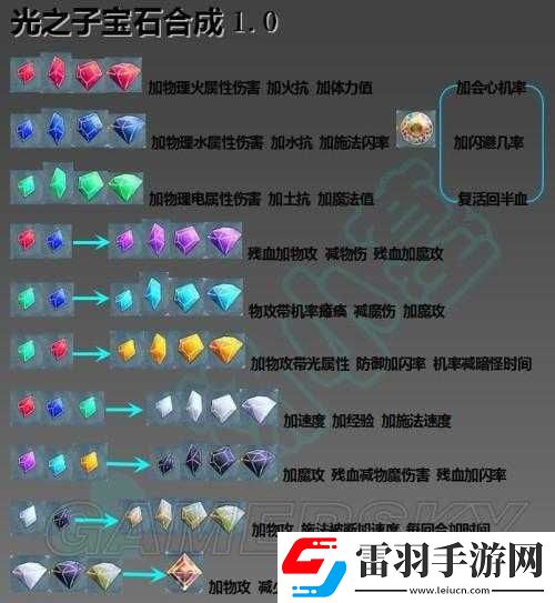 關(guān)于光之子寶石合成規(guī)則的詳細全面解讀
