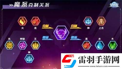奧拉星手游
