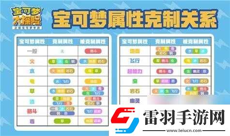 寶可夢大探險攻略