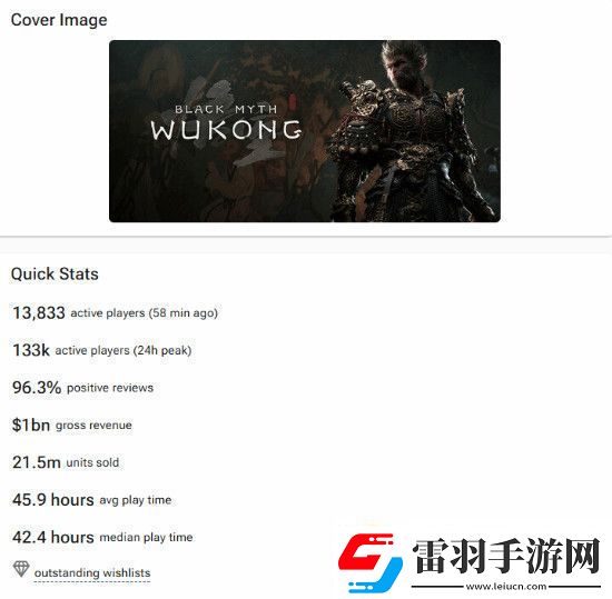 黑神話銷量持續(xù)攀升
