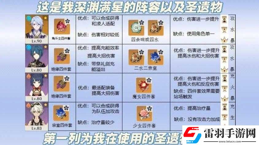 圣遺物獲取攻略