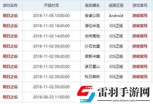 關(guān)于明日之后新區(qū)開服表2021的全面更新與前瞻