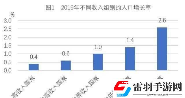 秩序新曙光中實(shí)現(xiàn)人口增長的多種有效途徑詳細(xì)說明