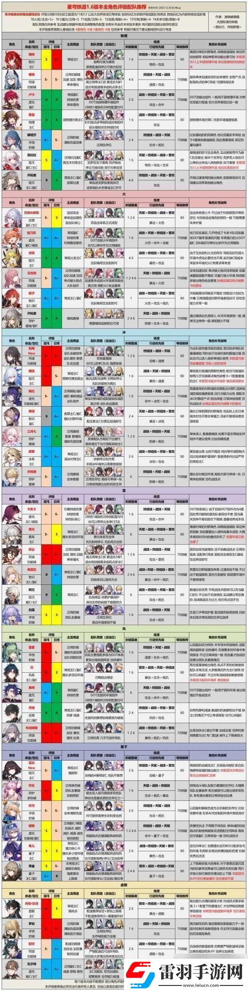 笑談星鐵角色強度