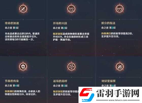 原神辛焱命之座深度解析