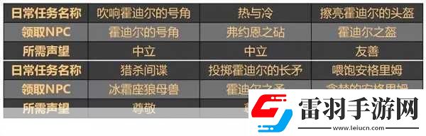 魔獸世界手游霍迪爾軍需官尋覓指南