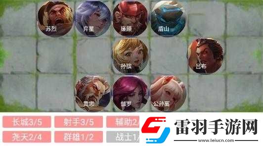 王者模擬戰(zhàn)堯天射陣容