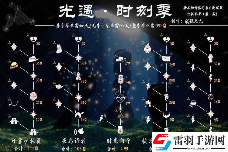 光遇游戲9月10日復(fù)刻先祖兌換表全新覽