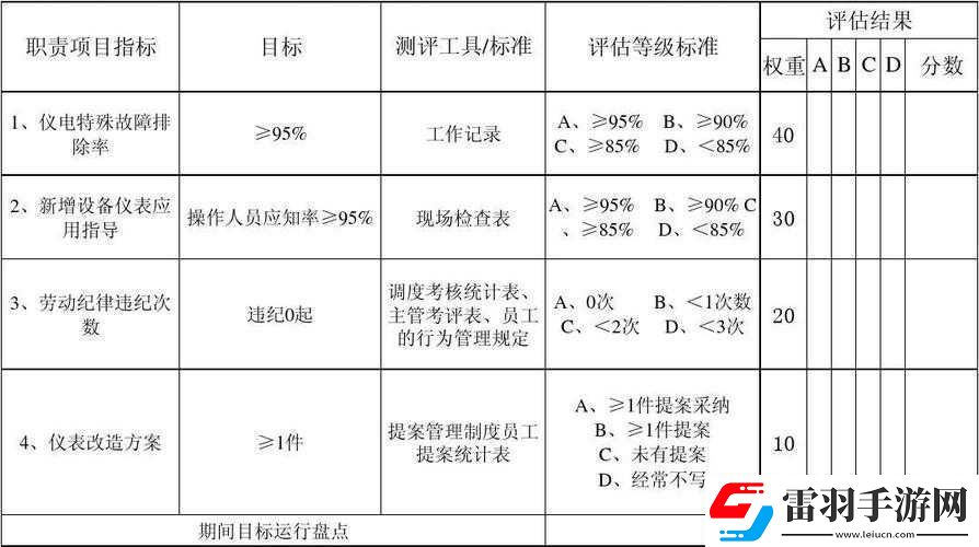 限制