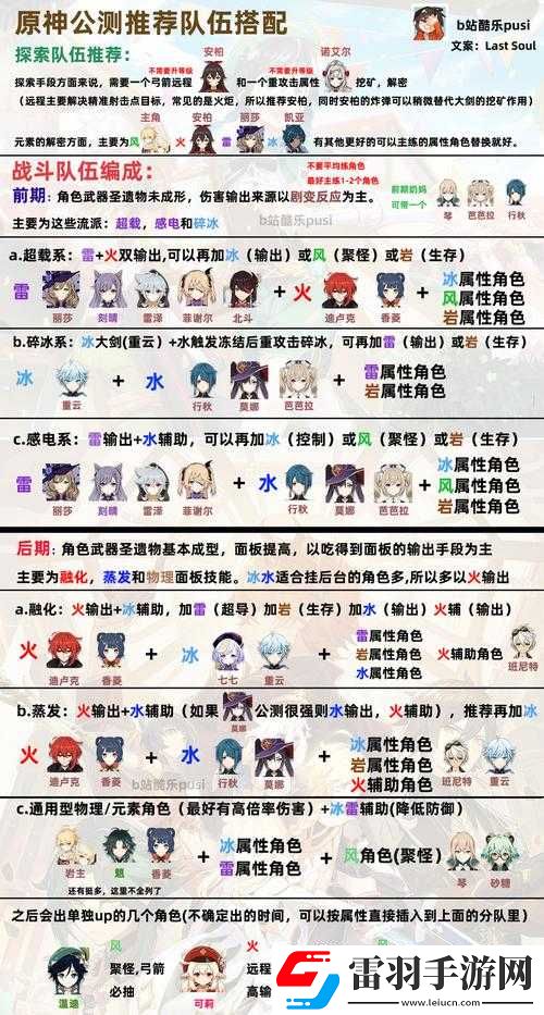 原神公子陣容搭配攻略