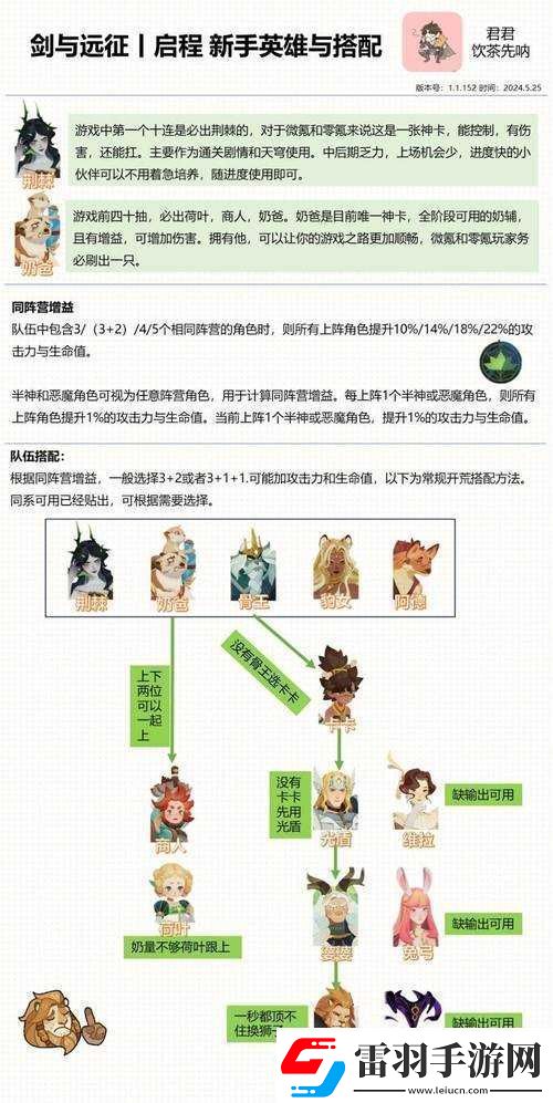 劍與遠(yuǎn)征耀光帝國新手最強英雄角色推薦指南