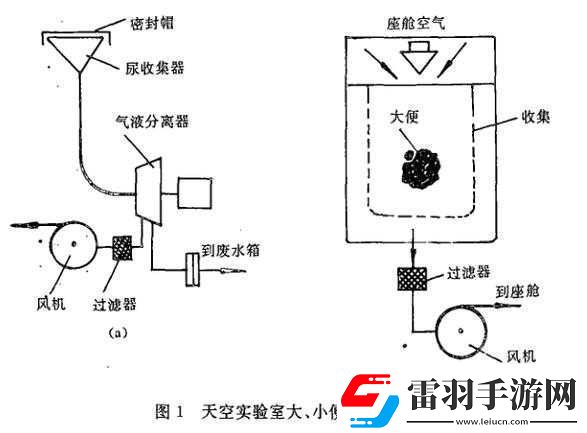 液體收集器系統(tǒng)HH怎么安裝