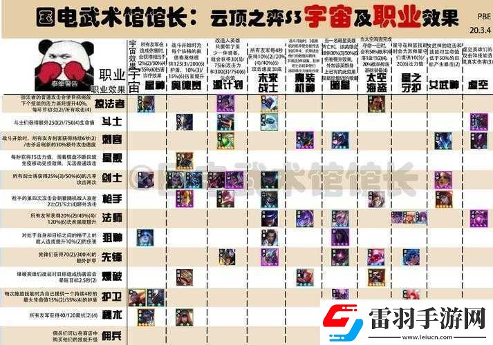 云頂之弈