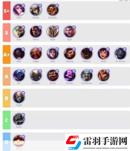 英雄聯(lián)盟手游打野英雄強度排行揭曉