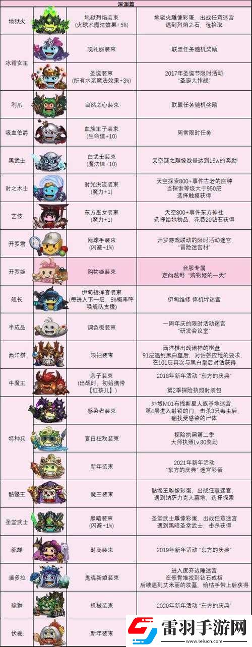 不思議迷宮變異體