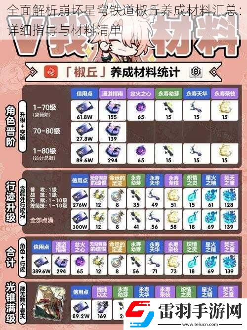 全面解析崩壞星穹鐵道椒丘養(yǎng)成材料匯總