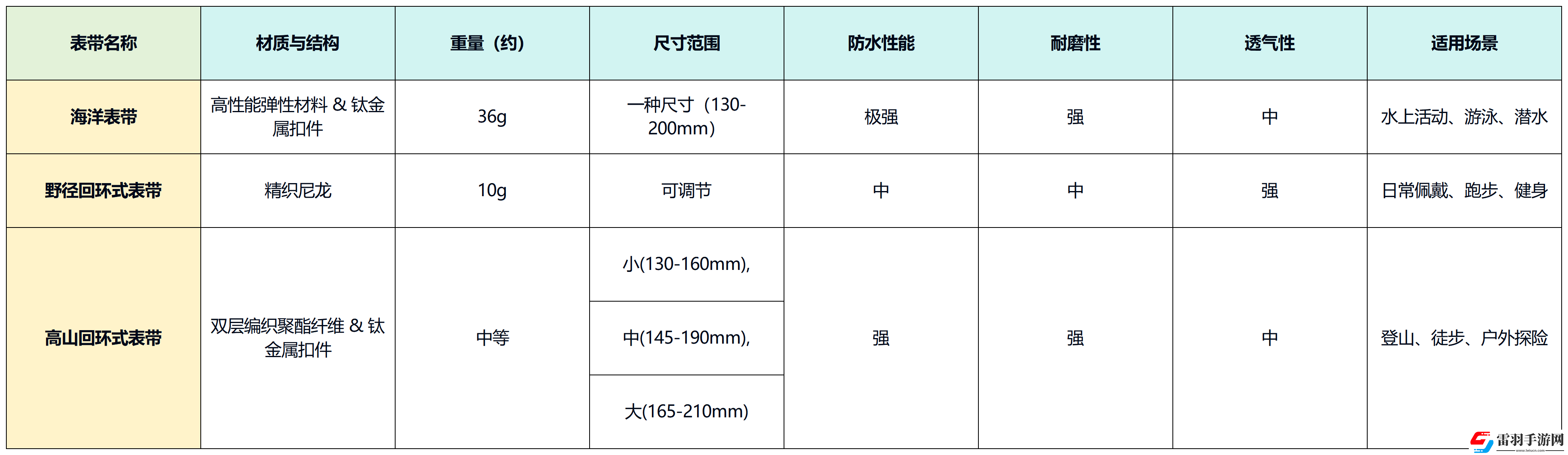 AppleWatchUltra2表帶哪個(gè)好AppleWatch表帶推薦