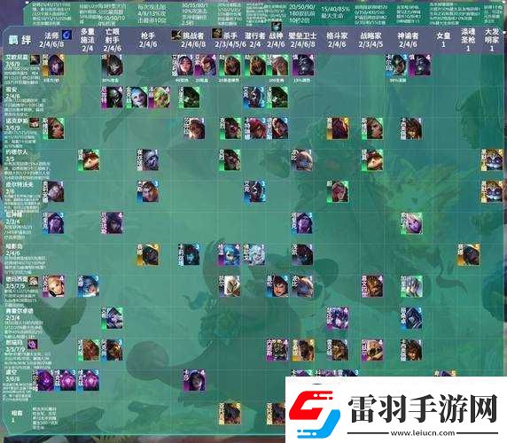 云頂之弈9.22羈絆效果大全