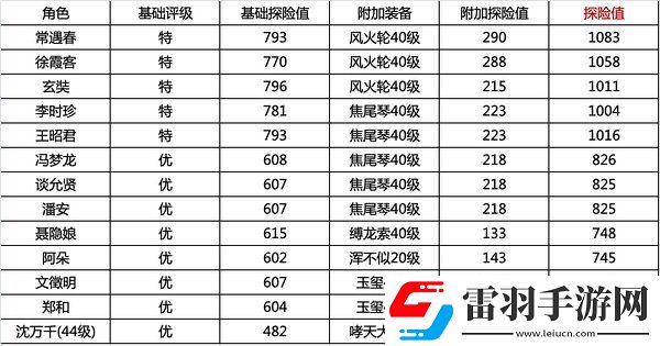 江南百景圖蘇州探險(xiǎn)攻略