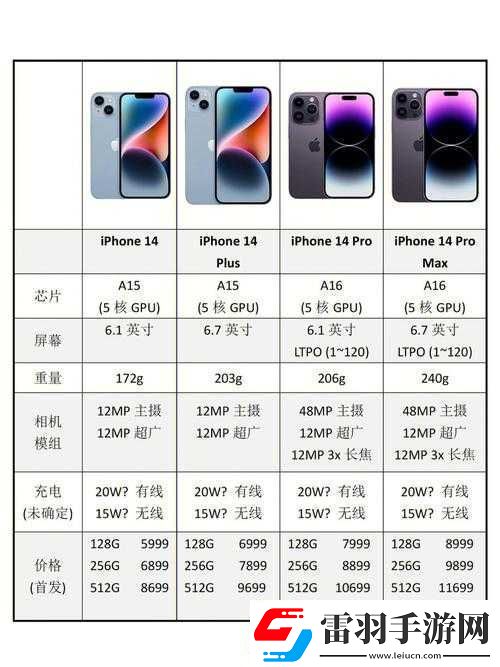 IPHONE14