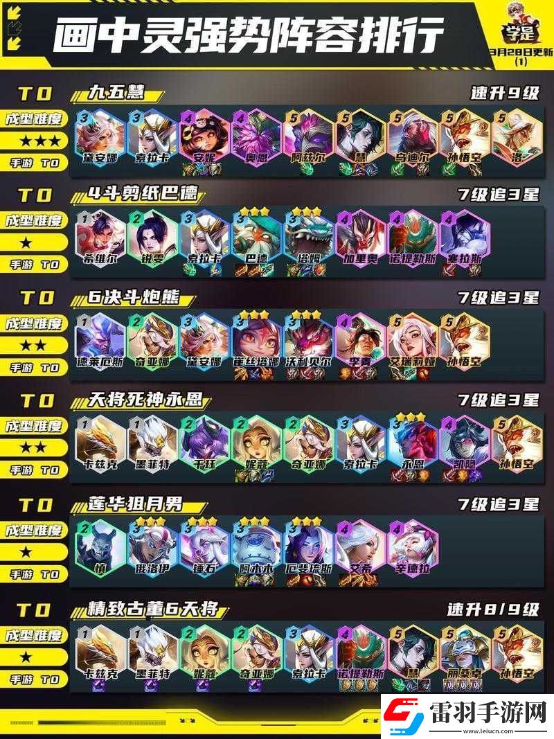 云頂之弈10.21新版本強(qiáng)勢陣容解析