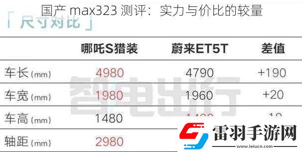 國(guó)產(chǎn)max323測(cè)評(píng)