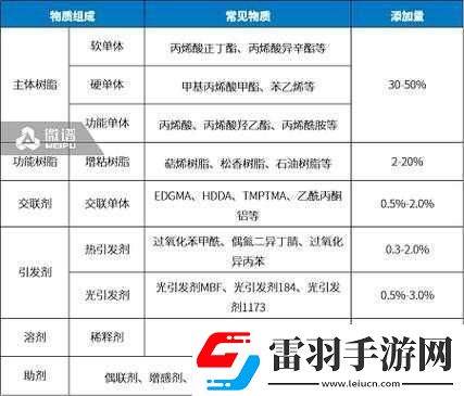 人與人膠配方最佳方法及相關(guān)探討