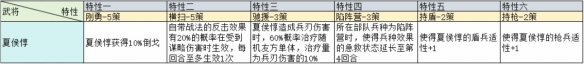 三國志戰(zhàn)略版治軍整備武將特性加成一覽