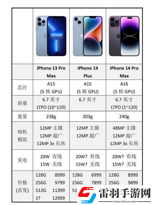 iPhone