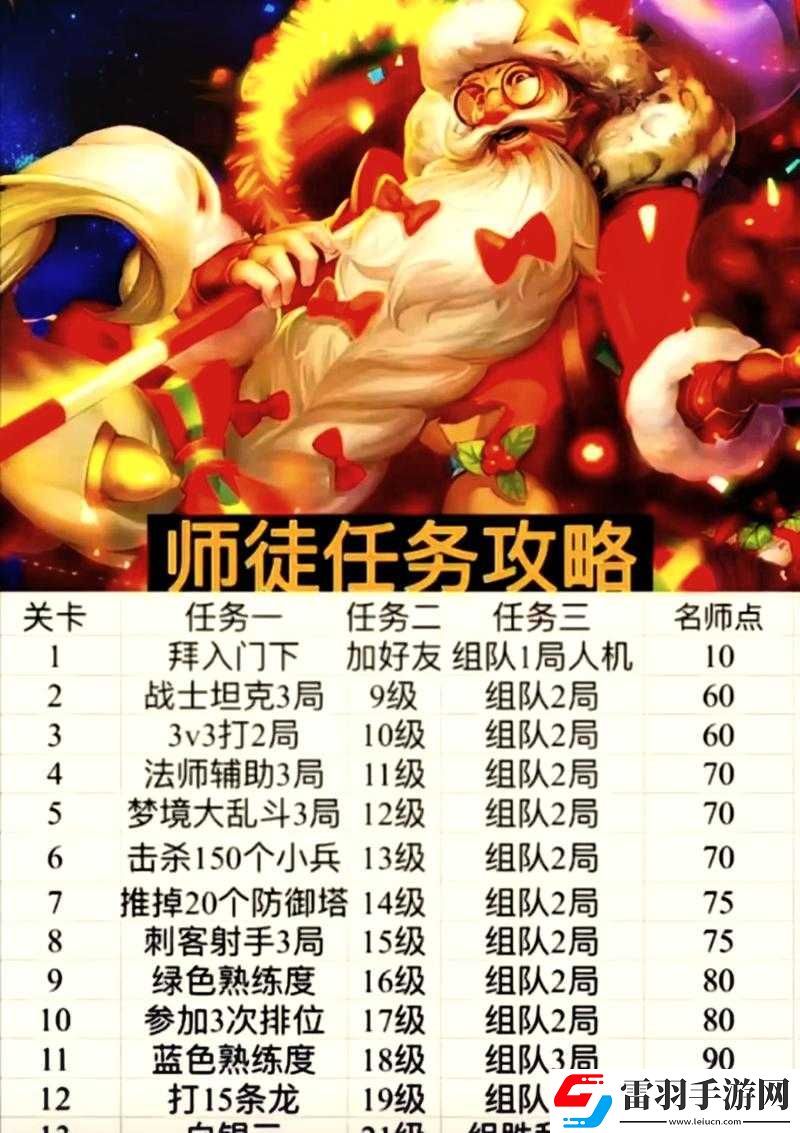 王者榮耀圣誕老夫子皮膚免費(fèi)獲取的全方位實(shí)用攻略指南