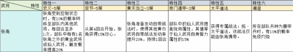 三國志戰(zhàn)略版治軍整備武將特性加成一覽