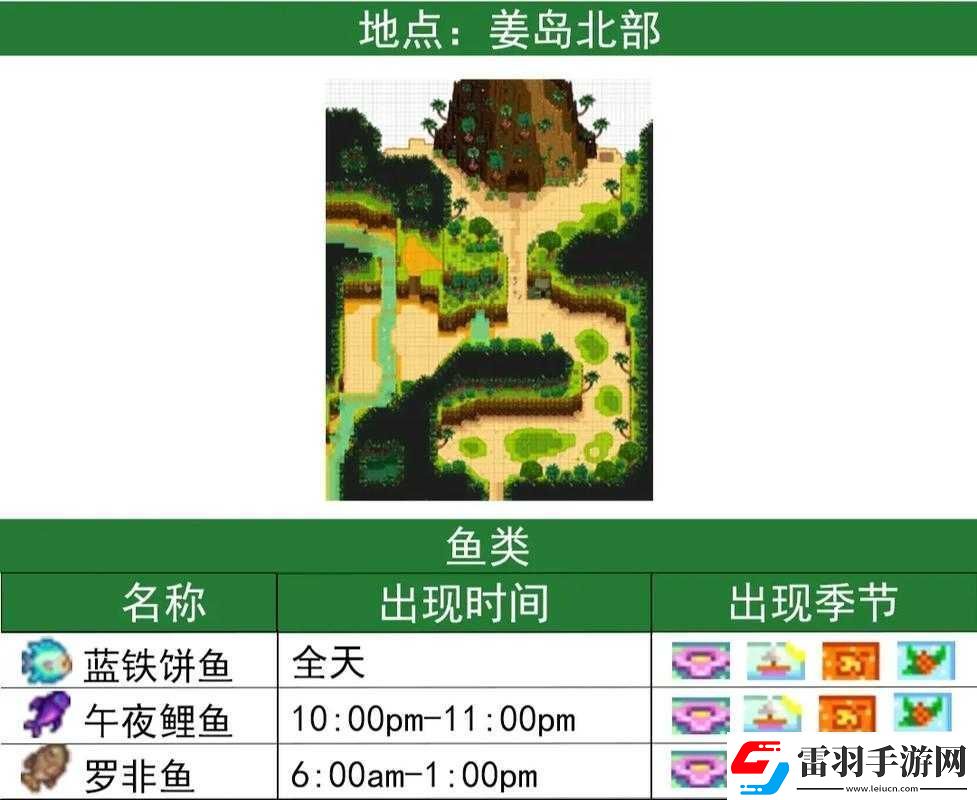 星露谷物語中釣太陽魚的詳細(xì)方法與技巧介紹