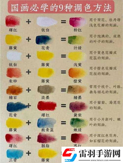 一級(jí)二級(jí)調(diào)色最佳方案之實(shí)用技巧